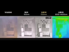 L'effet de pénétration de la fumée par la lumière visible, l'infrarouge proche, les ondes infrarouges courtes et les ondes infrarouges longues.